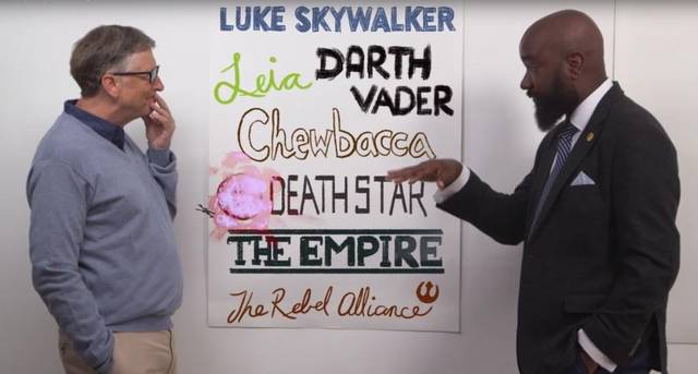 Jak Star Wars pomagają wyjaśnić Prawa Obywatelskie