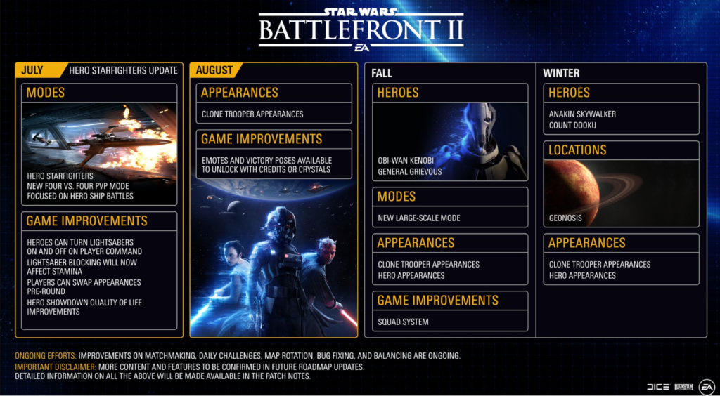 aktualizacja battlefront 2