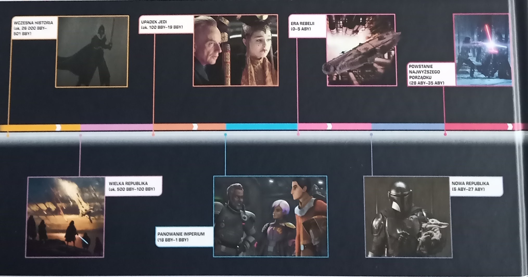 Star Wars Chronologia